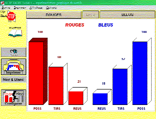 histogrammes