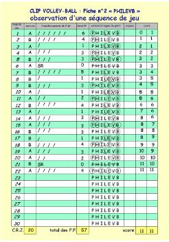 fiches de diagnostic VB