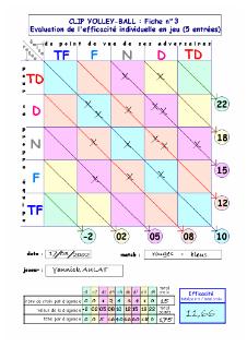 les fiches VB