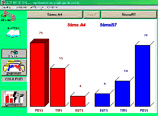 histogrammes