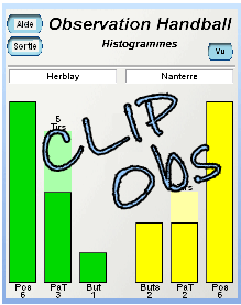 Clip Obs